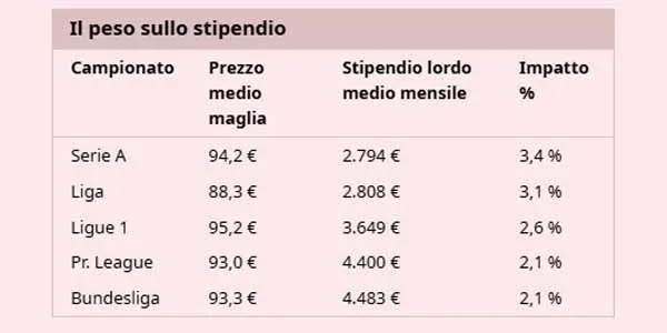 Fonte: La Gazzetta dello Sport