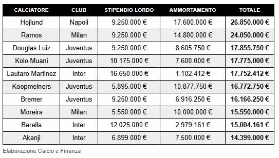 Calcioefinanza.it