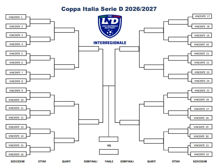 Serie D, gli accoppiamenti dei trentaduesimi di Coppa Italia