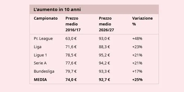 Fonte: La Gazzetta dello Sport