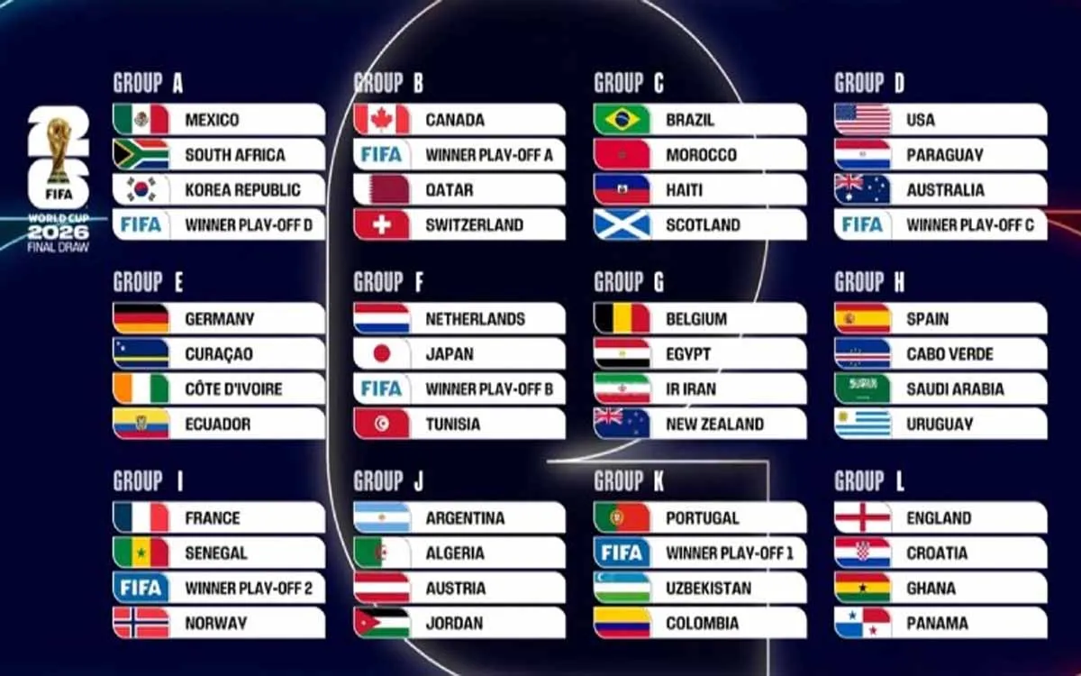 Sorteggio Mondiali 2026: gironi e scenari completi. L'Italia (se si qualifica...) pesca bene