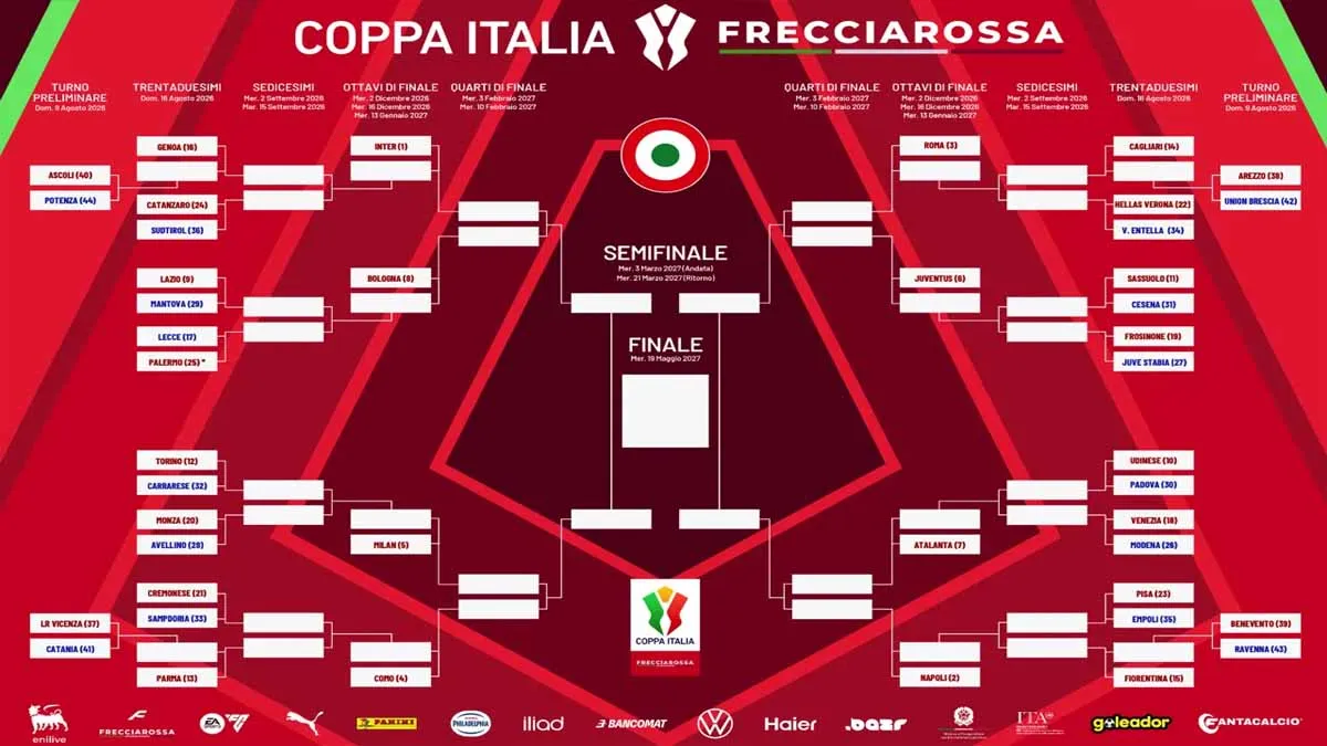 Coppa Italia 2026/2027 - Il tabellone ufficiale della manifestazione